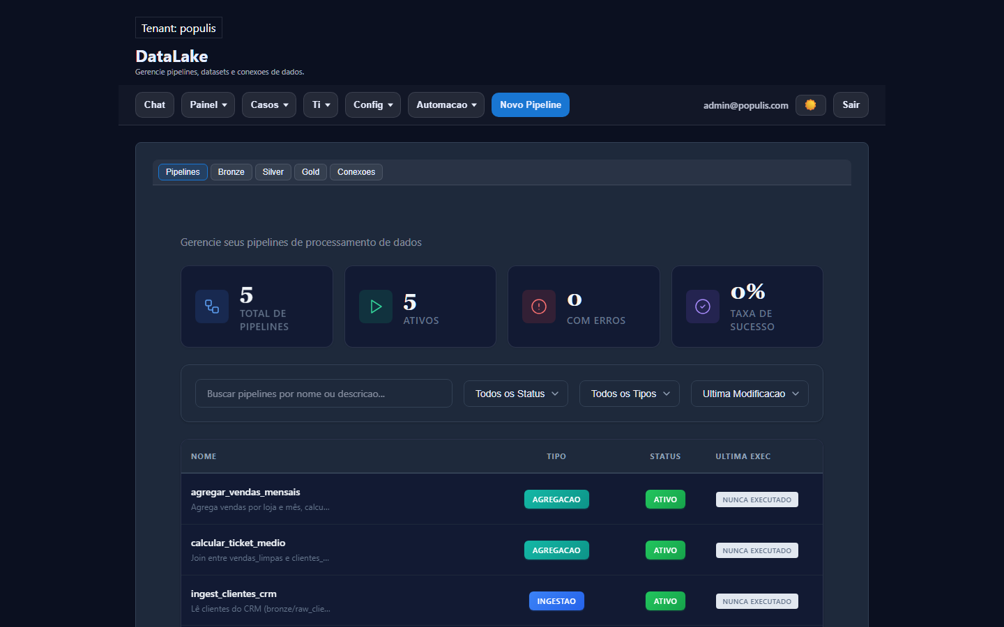 DataLake Pipelines